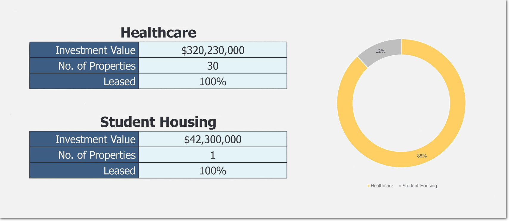 IPCALTREIT-Property-Diversification-Donut-Chart-09302023-9