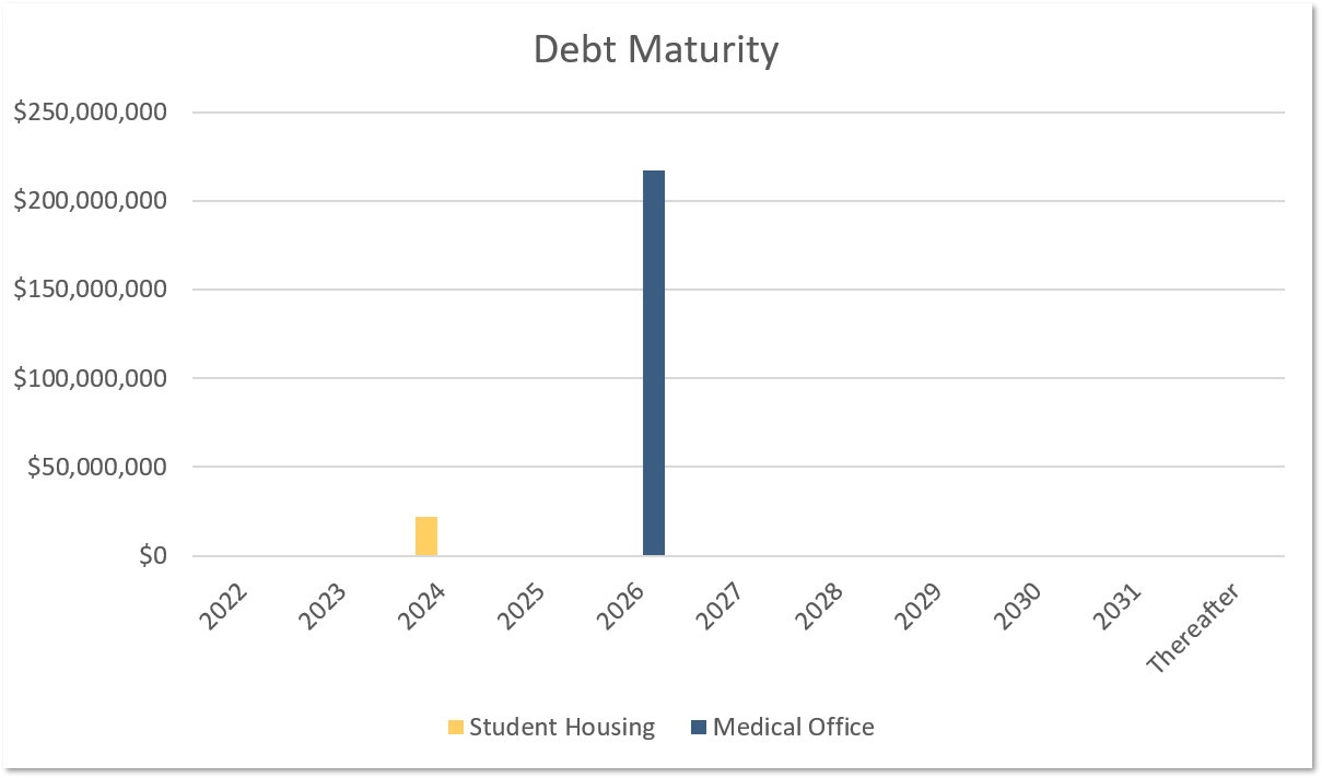 debt maturity 2-1